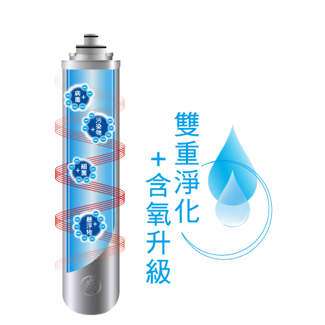 Vitaway維他惠_雙重淨化_含氧升級