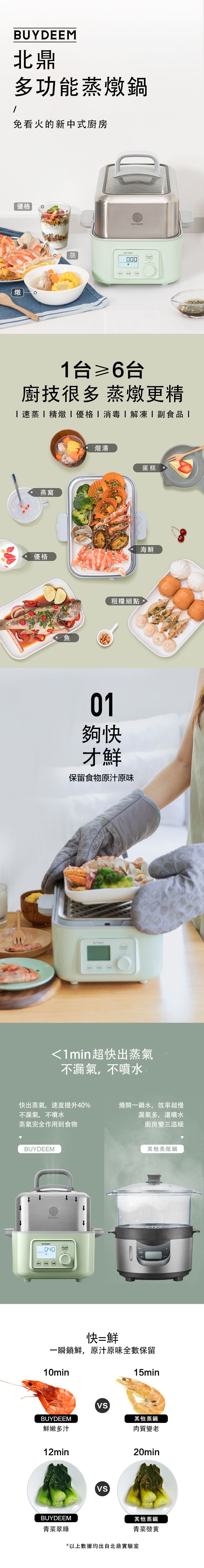 BUYDEEM北鼎-多功能蒸燉鍋-不看火的新中式廚房__1台抵6台-廚技很多 蒸燉更精-速蒸-精燉-優格-消毒-解凍-副食品__01夠快才鮮-保留食物原汁原味__1min超快出蒸氣-不漏氣-不噴水-BUYDEEM快出蒸氣-速度提升40%-不漏氣不噴水-蒸氣完全作用到食物-其他蒸燉鍋-燒開一鍋水效率超慢-漏氣多還噴水-廚房變三溫暖__快即是鮮-一瞬鎖鮮-原汁原味全數保留