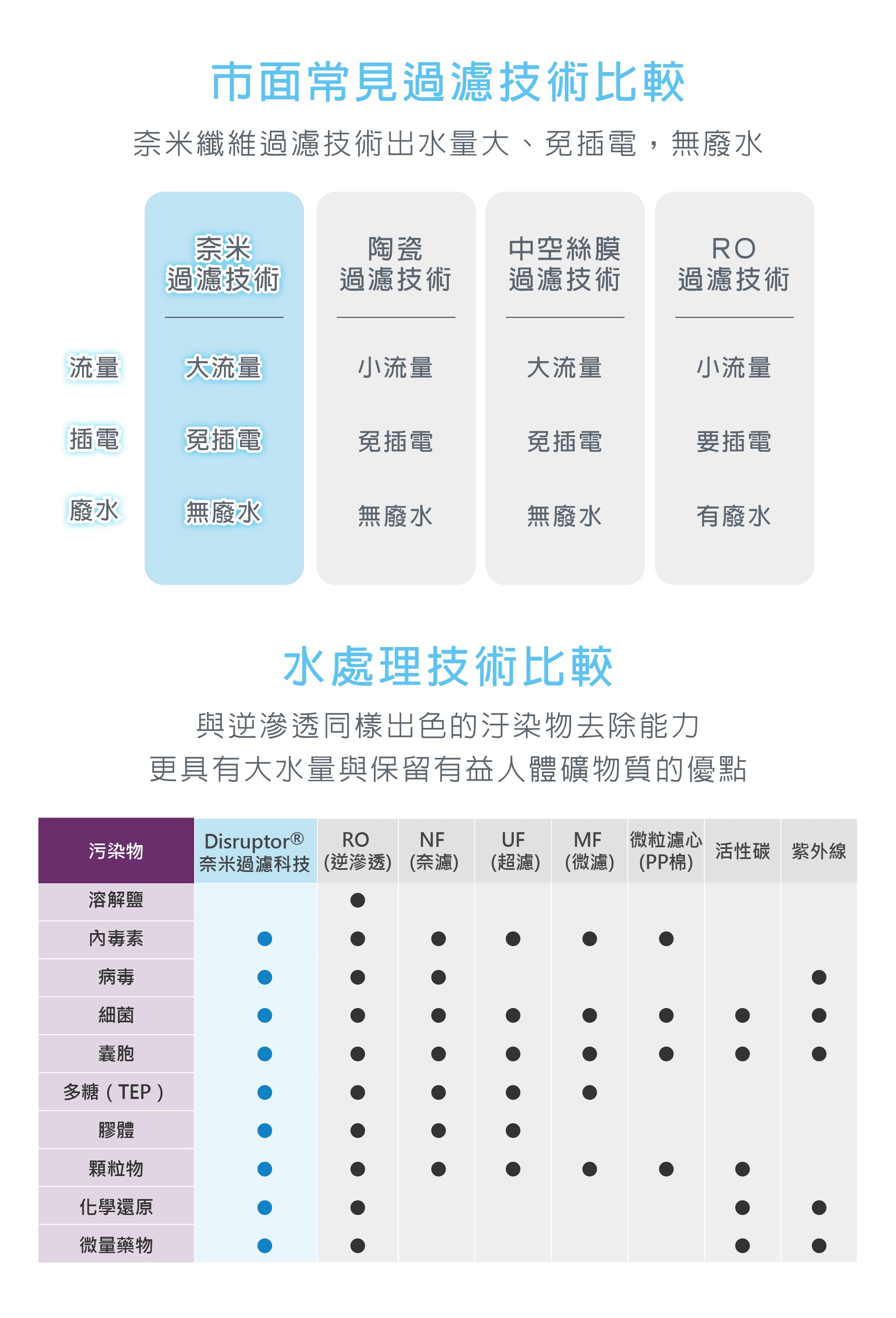 Vitaway-維他惠-大侑-Dietu-玉山獎-陳月卿-名人推薦-奈米微礦直飲淨水器-好水-綠色科技-NASA-環保-PFAS-國家認證