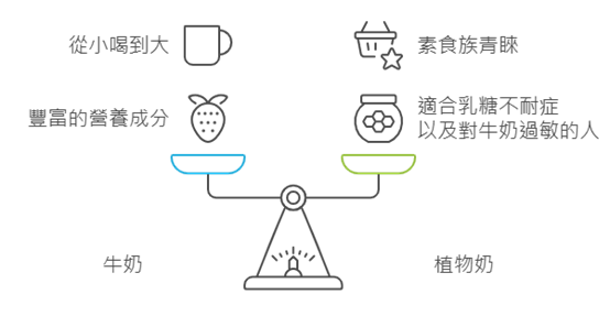 大侑_dietu_陳月卿_名人推薦_運動員_植物性蛋白質_素食_vegan_維她顧_穀豆植物蛋白_大豆胜肽_水果奶_植物奶