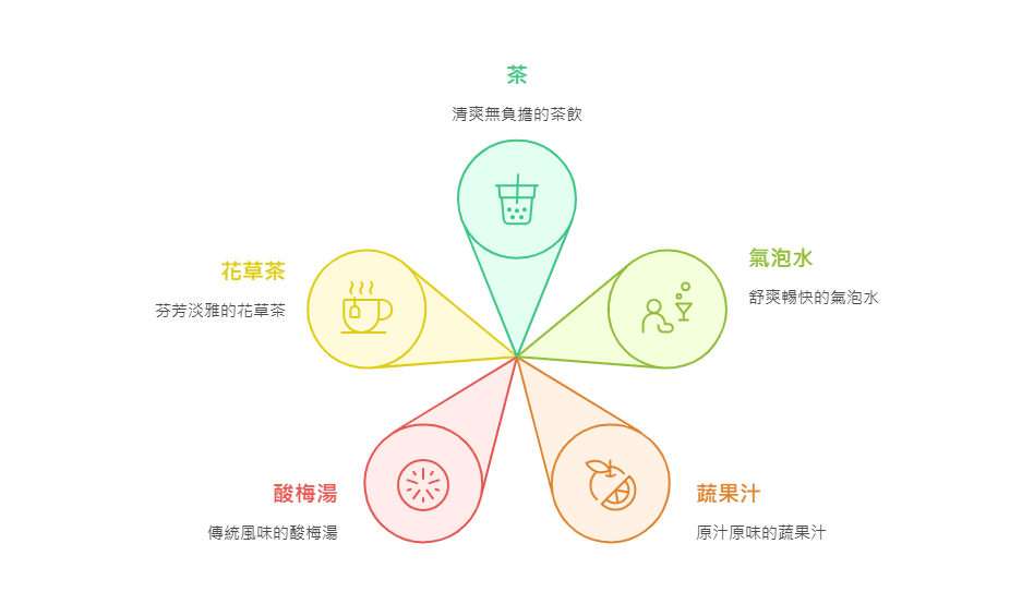端午節 營養師