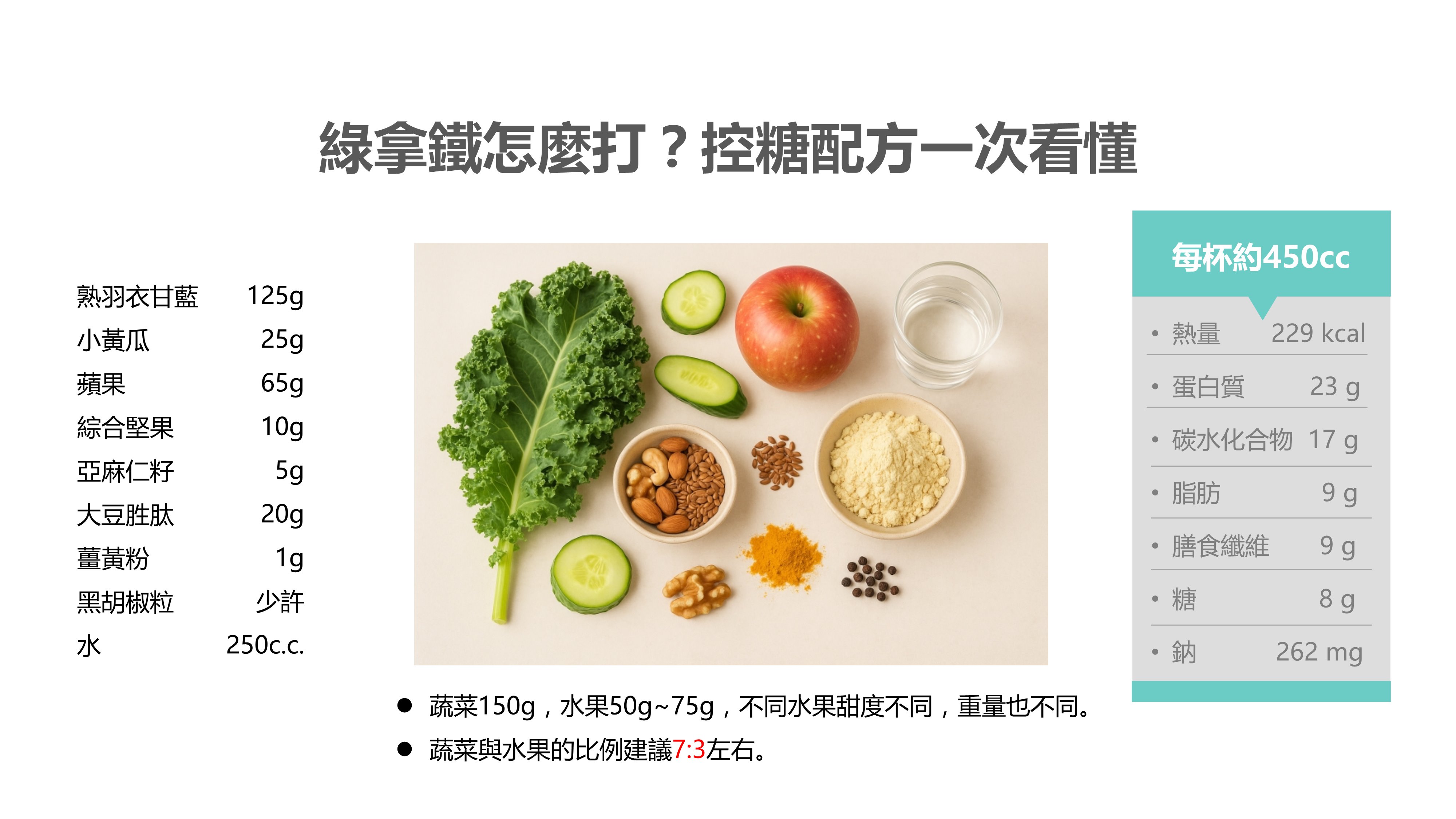 vitamix-調理機-控糖-血糖-綠拿鐵-醫生-陳月卿-健康-直播