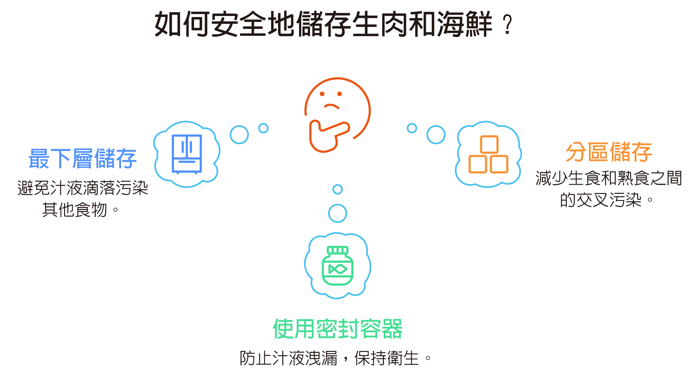 橘寶-清潔-冰箱-乾淨-消毒-營養師