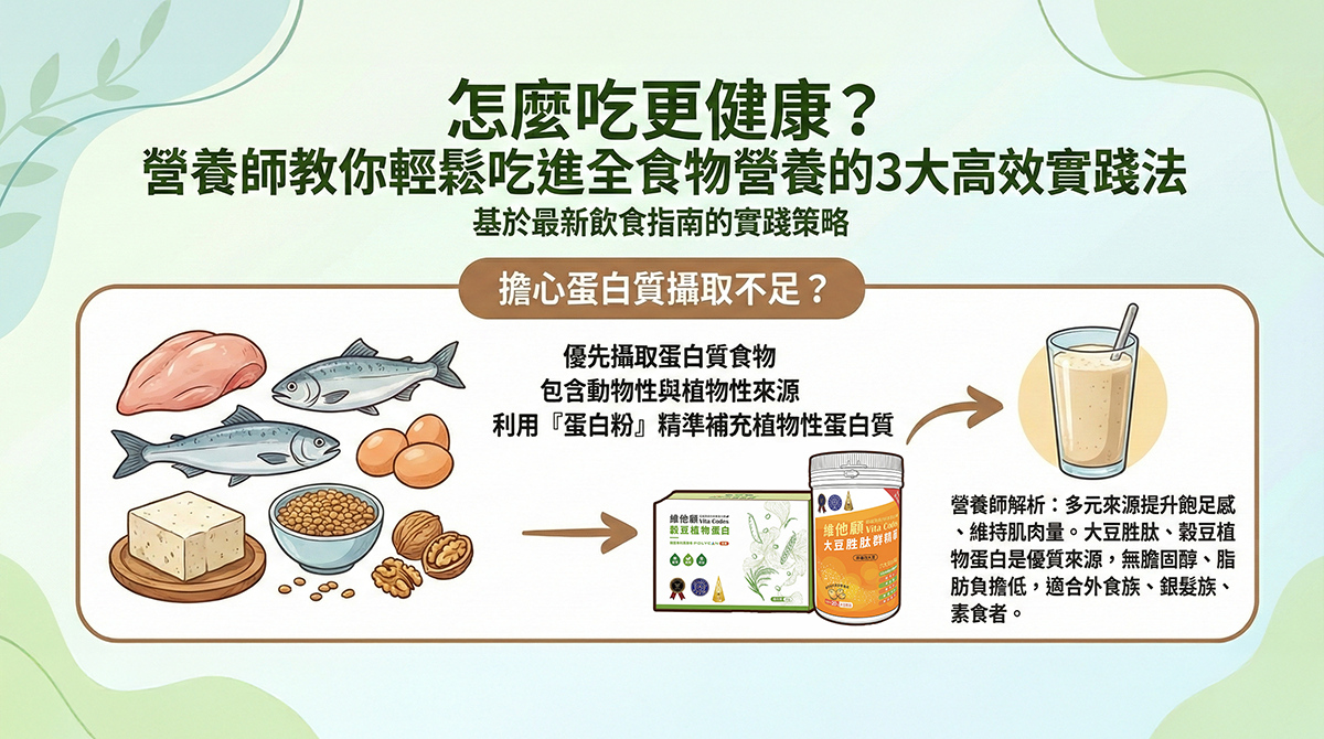 植物性蛋白粉推薦,大豆胜肽 ,穀豆植物蛋白粉,維他顧,2025美國飲食指南,EatRealFood ,原型食物飲食法,高效營養飲食,全食物營養,蛋白質攝取不足怎麼辦,肌少症飲食建議,忙碌上班族健康餐 ,改善腸道健康飲食,外食族營養補充,素食蛋白質補充, 綠拿鐵食譜,Vitamix調理機,連皮帶籽營養,蒸煮燉料理